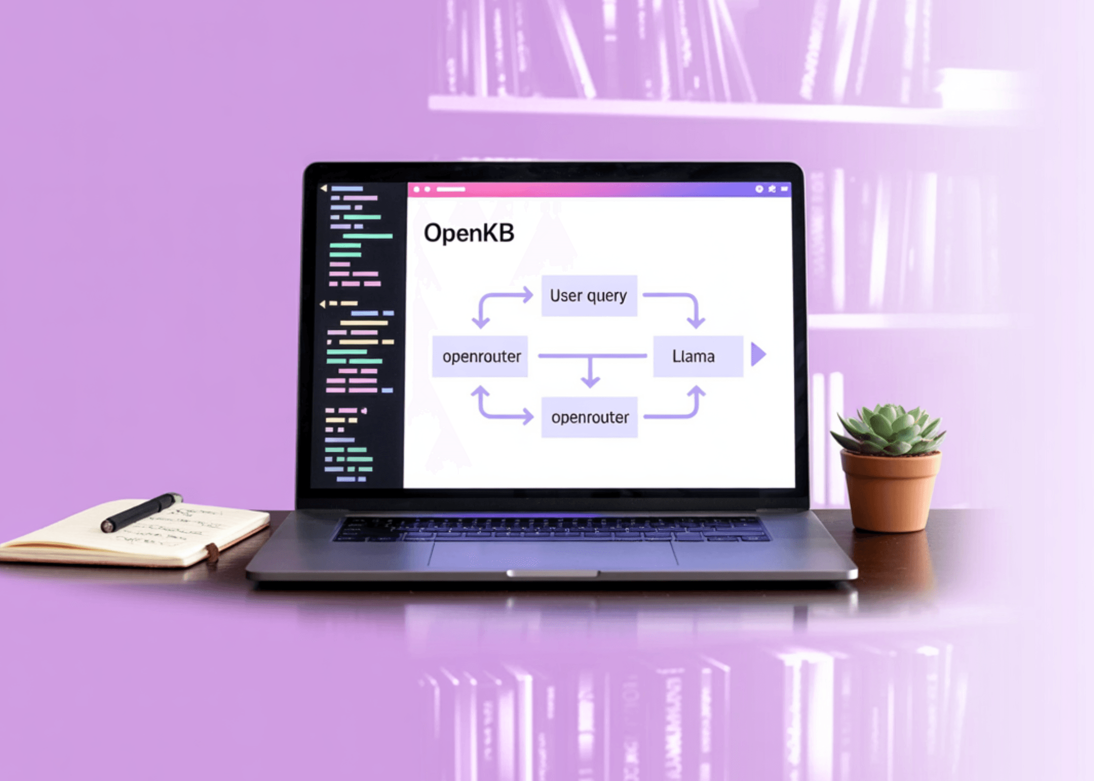 How to create a fully searchable AI knowledge base using OpenKB, OpenRouter, and Llama