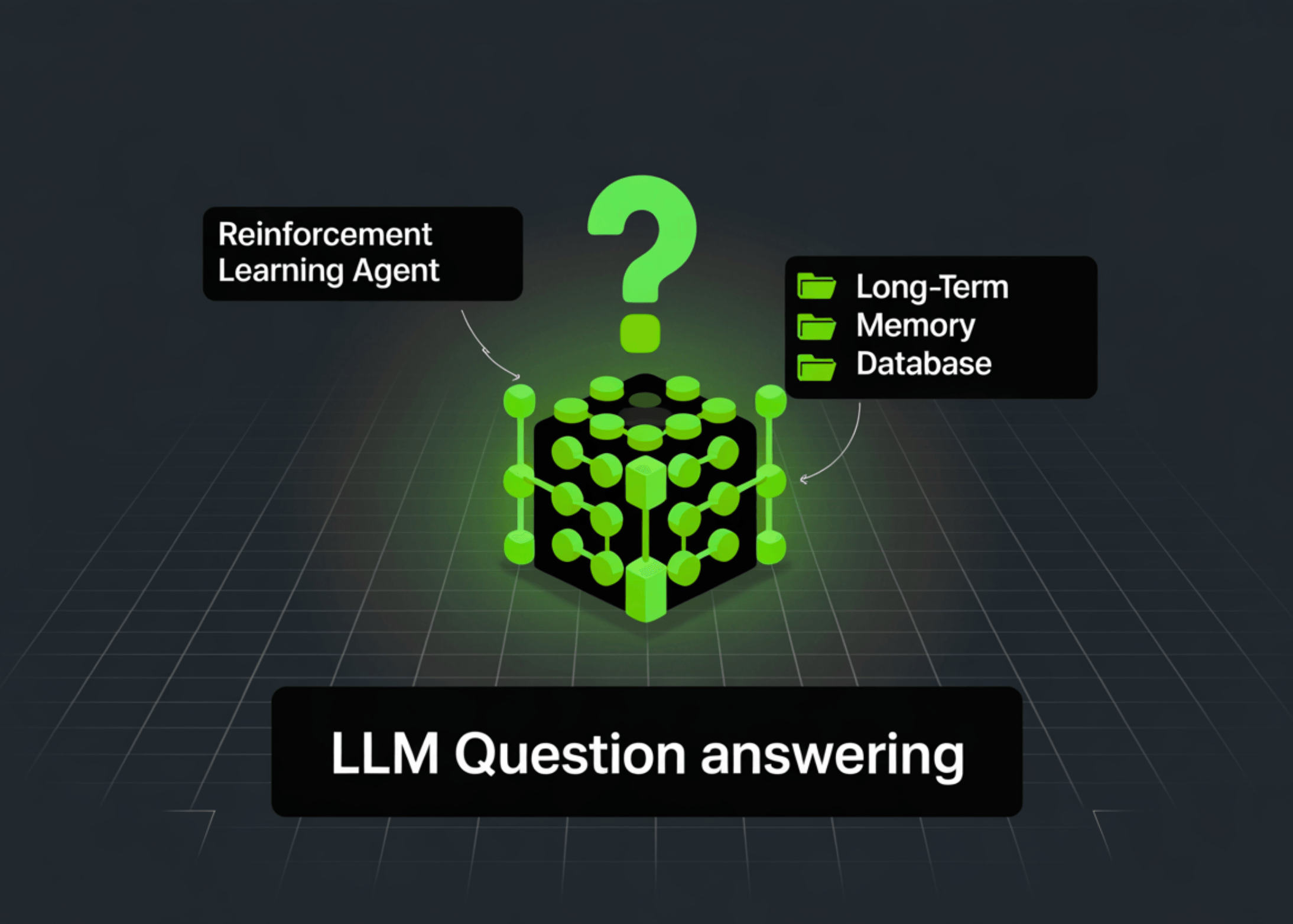 Build an agent powered by reinforcement learning that learns how to retrieve relevant long-term memories to accurately answer MBA questions